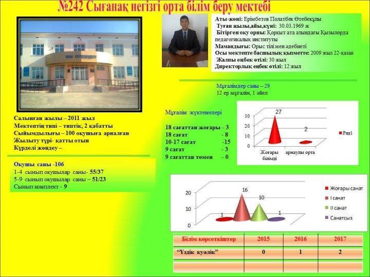 №242 Сығанақ негізгі орта білім беру мектебі