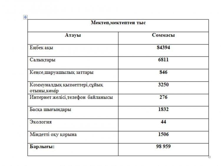 Мектеп қаржысы