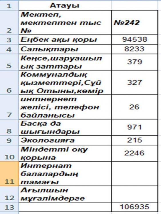 Мектеп қаржысы-2020-2021 жж